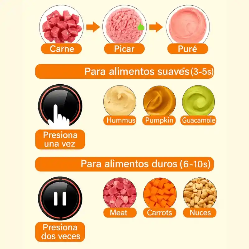 Picatodo Procesador De Alimentos Renahouse Doble Bowl Rh-310