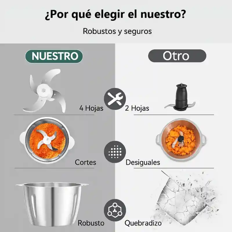 Picatodo Procesador De Alimentos Renahouse Doble Bowl Rh-310