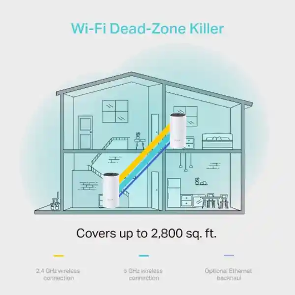 Sistema Wi-fi En Malla Para Toda La Casa Ac1200 Deco M4 (2-pack) - Tp-link