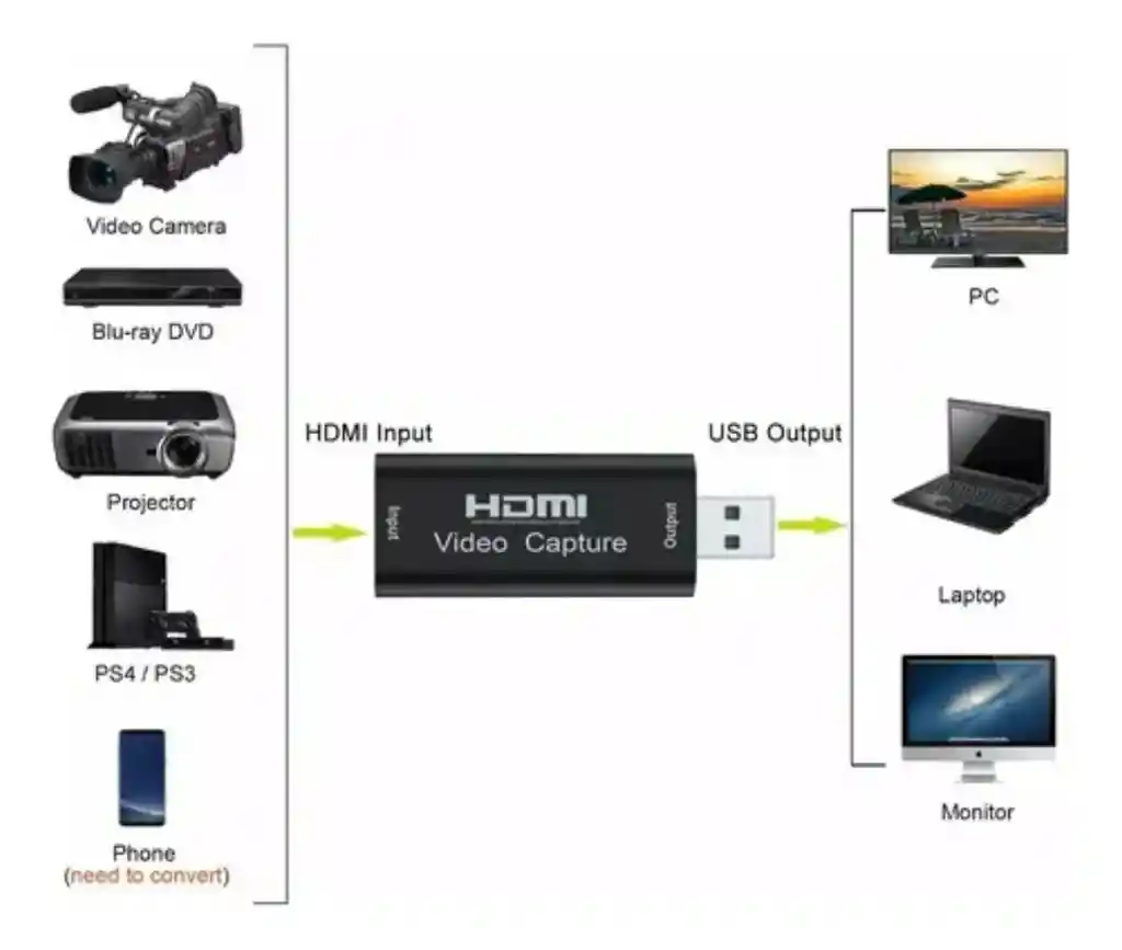 Capturadora De Video Hdmi Usb 3.0 4k 30hz