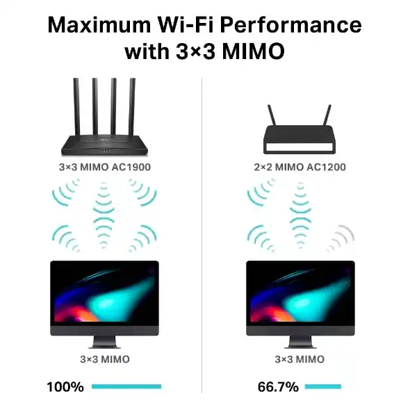 Router Tp-link Archer C80