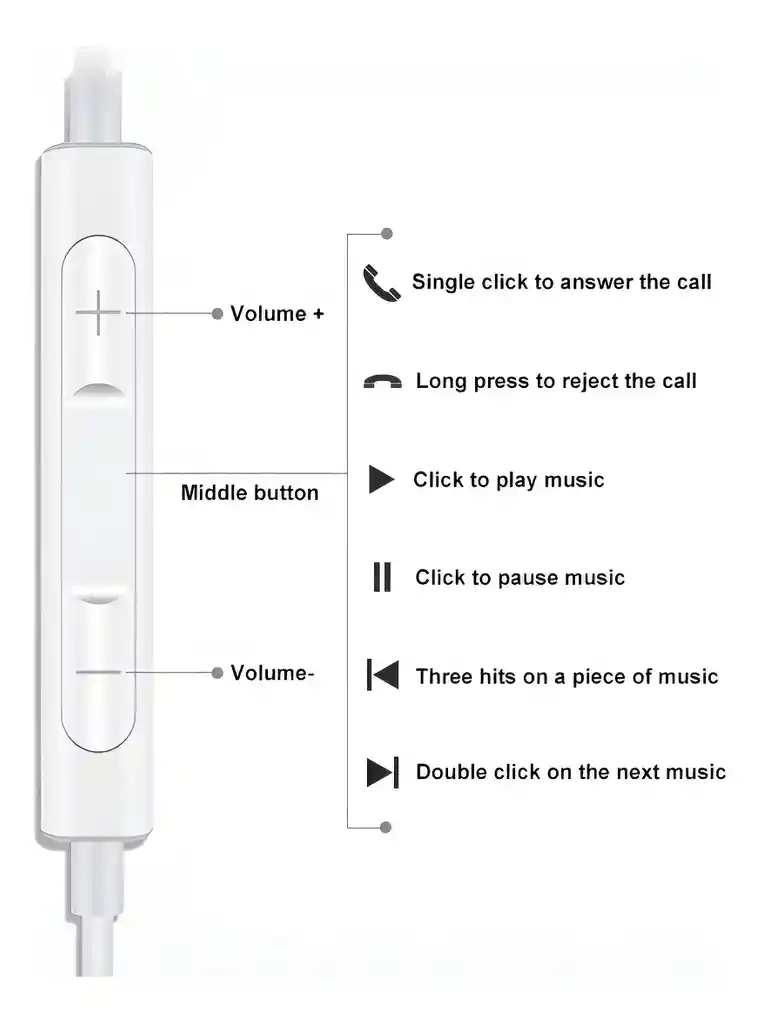 Audífonos Manos Libres Para Iphone 5 6 6s 7 Ipod Plug 3.5mm