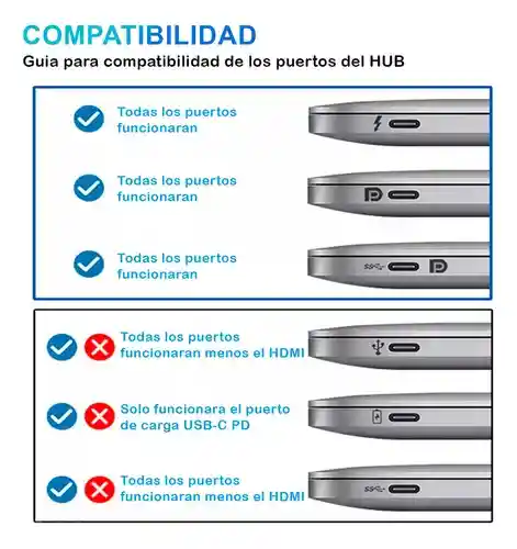 Hub Adaptador Multipuerto Usb C 6 En 1 Para Mac Macbook Windows Marca Agc Tecnologia V1