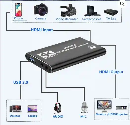 Capturadora Video Streaming 4k Usb 3.0 60fps Hdmi