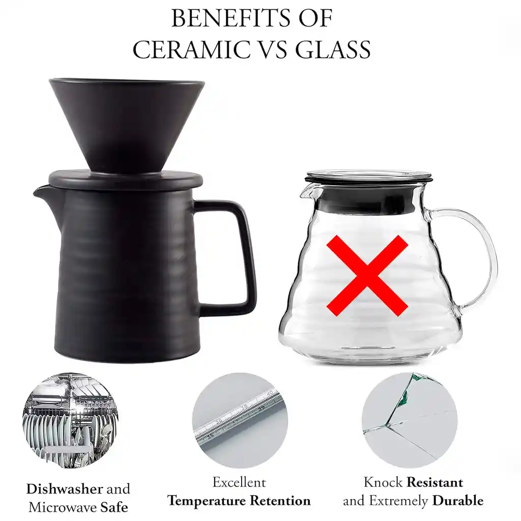 Set Cafetera V60 Cerámica Servidor + Filtro Gotero 1-2 Tazas Negro