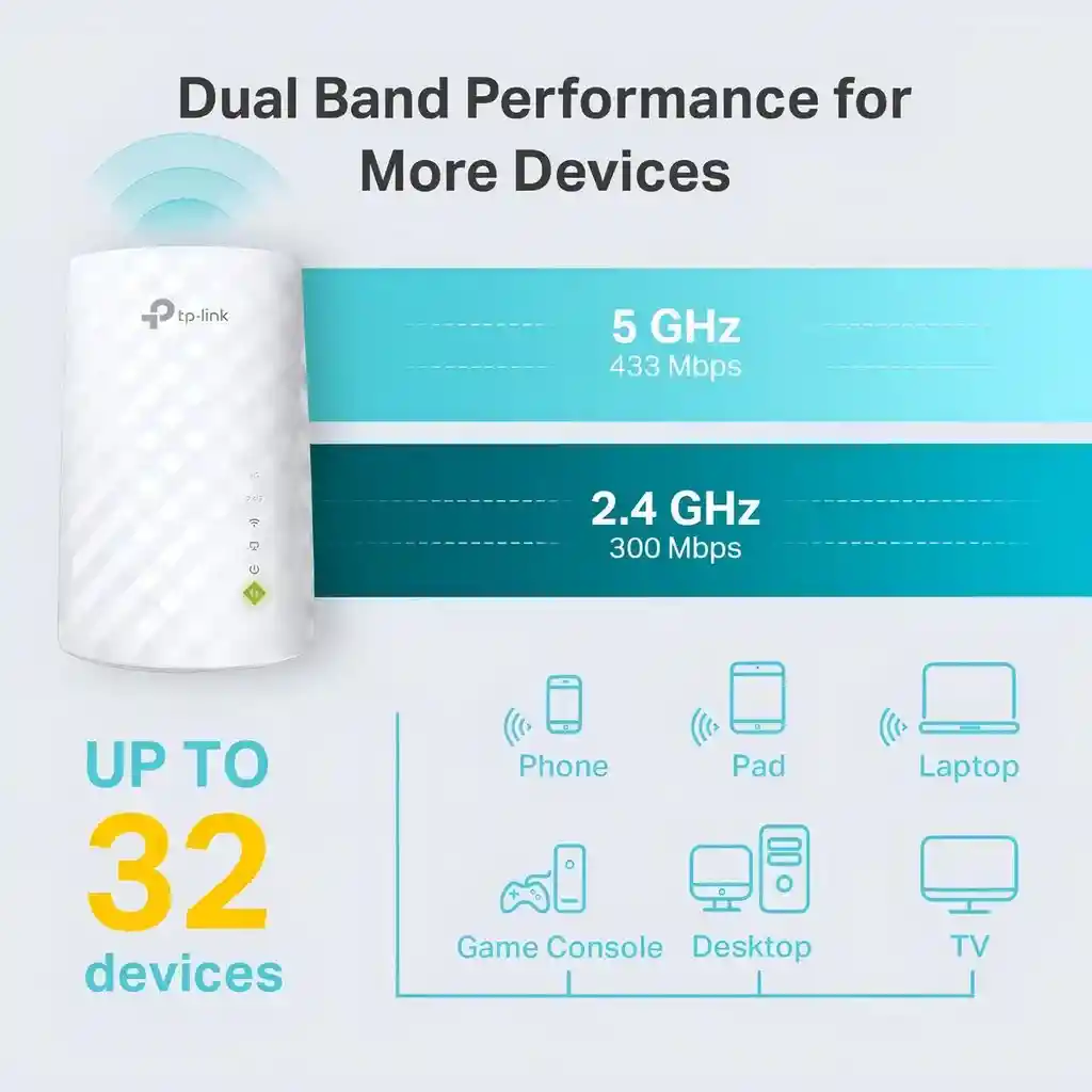 Repetidor De Internet Tp-link Ac750