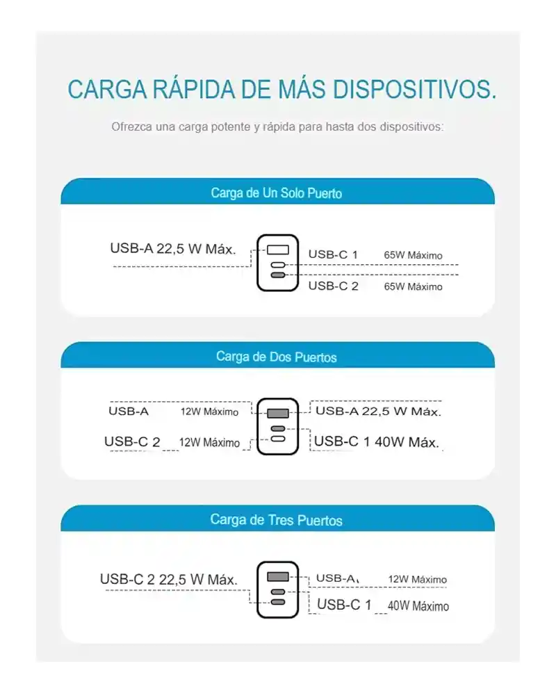 Cargador Rápido Arzopa Gan 65w Usb C - Eficiente Y Portátil