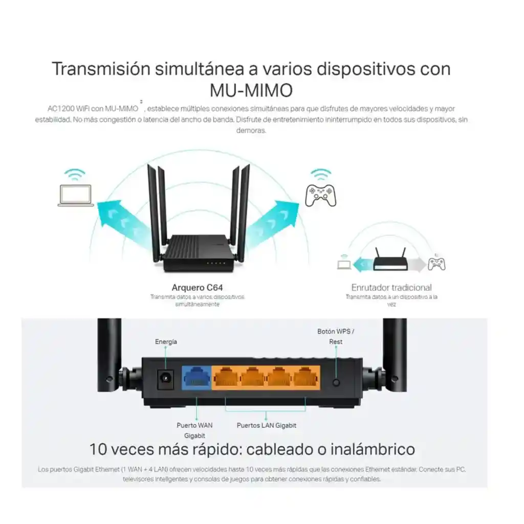 Router Tp Link C64 4 Antenas ,puertos Gigabyt