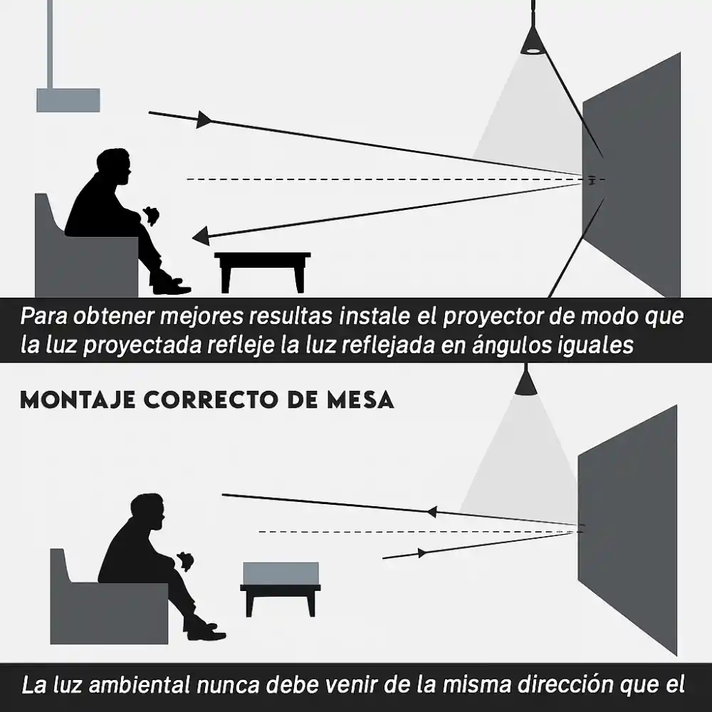 Proyector 4k Tasofac Wifi 800 Ansi 1080p Auto Focus + Telón