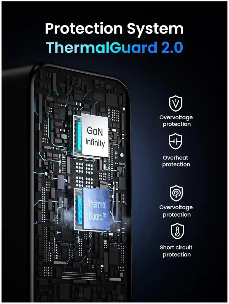 Cargador Ugreen Gan 3 Puertos 2xusb-c Y 1xusb-a 100w Nexode