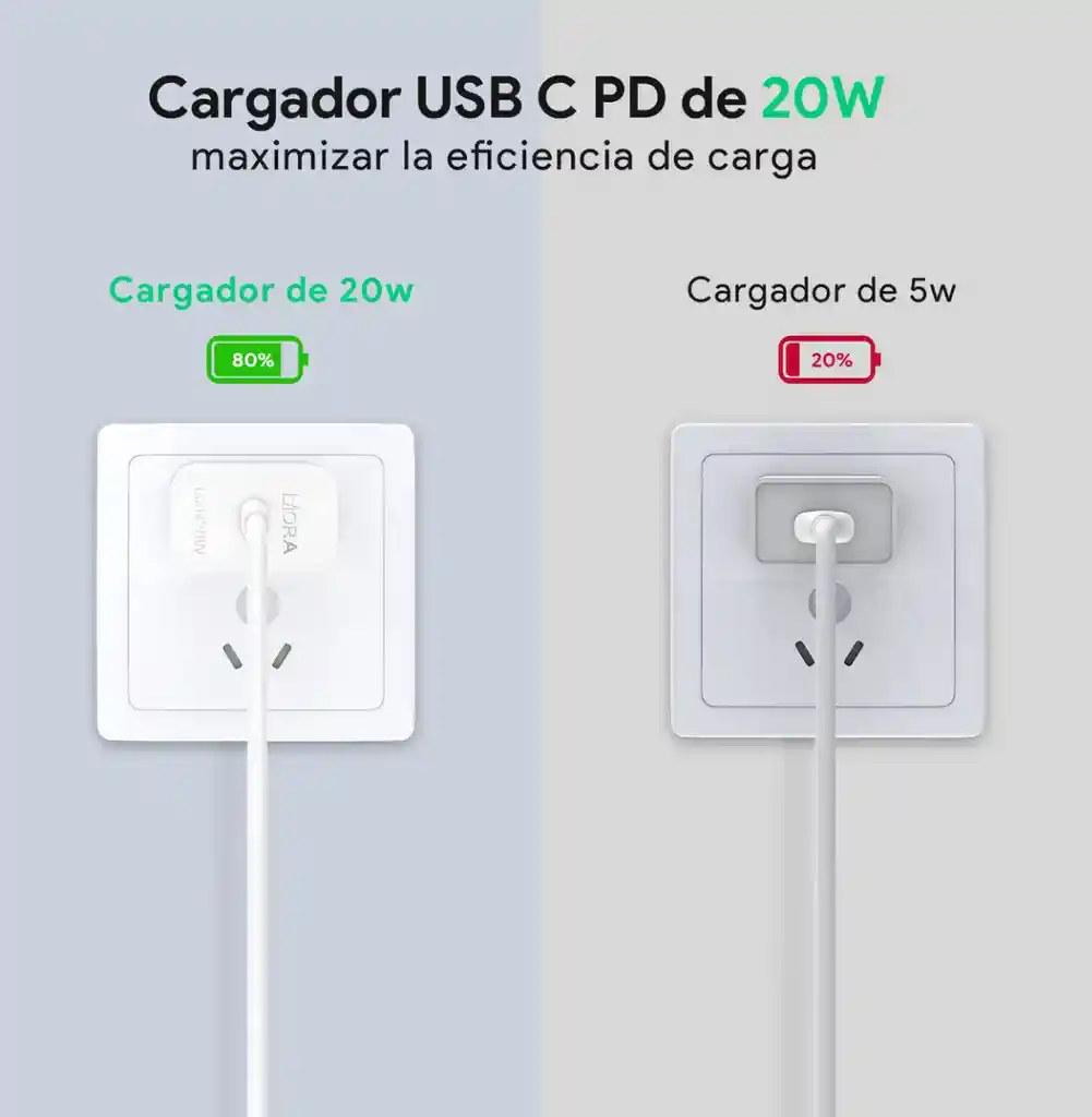 Cargador Tipo C 20w Usb-c Cargador Rápido Compatible Con Iphone 15/16 Pro Max Samsung Watches Motorola
