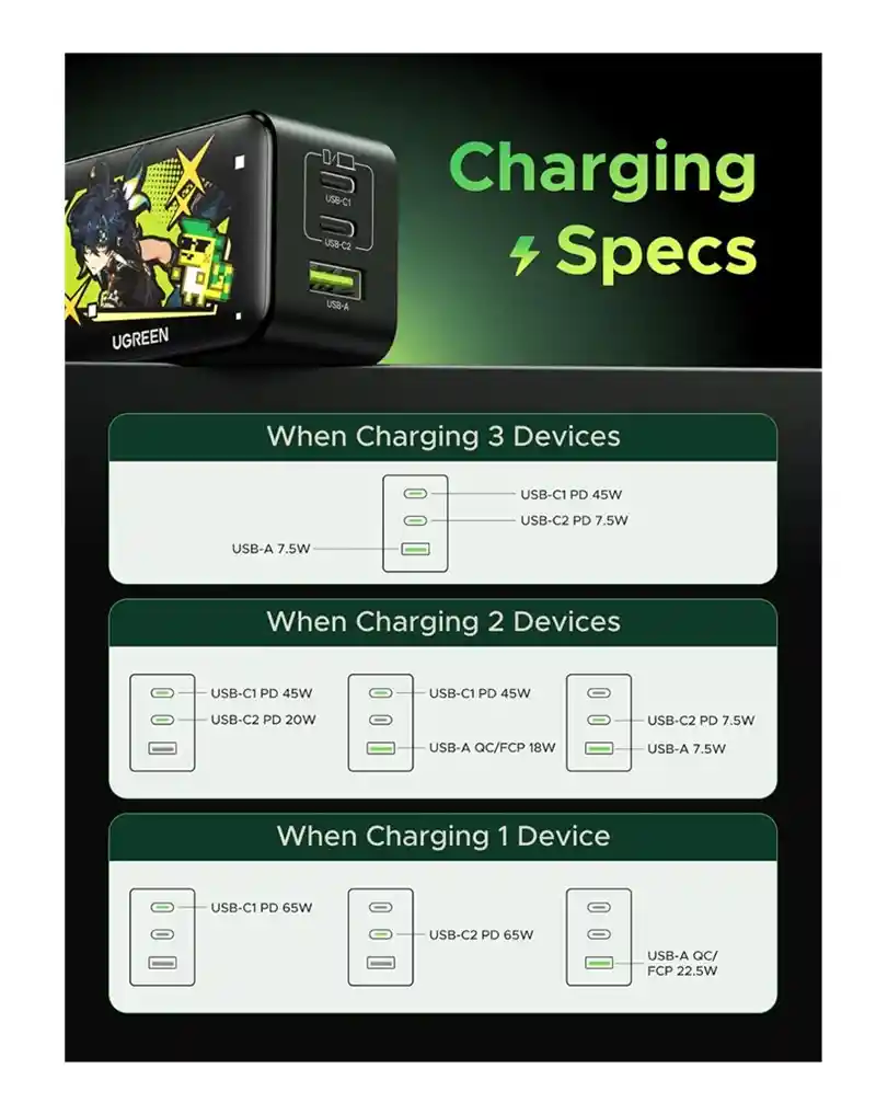 Cargador Usb C Ugreen 65w Nexode 3 Genshin Impact Kinich