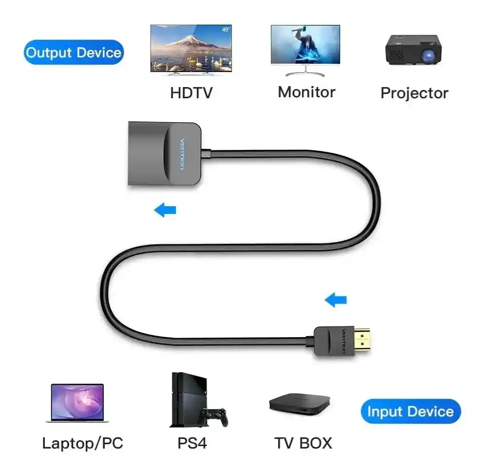 Adaptador Convertidor Cable Hdmi A Vga 1080p Vention