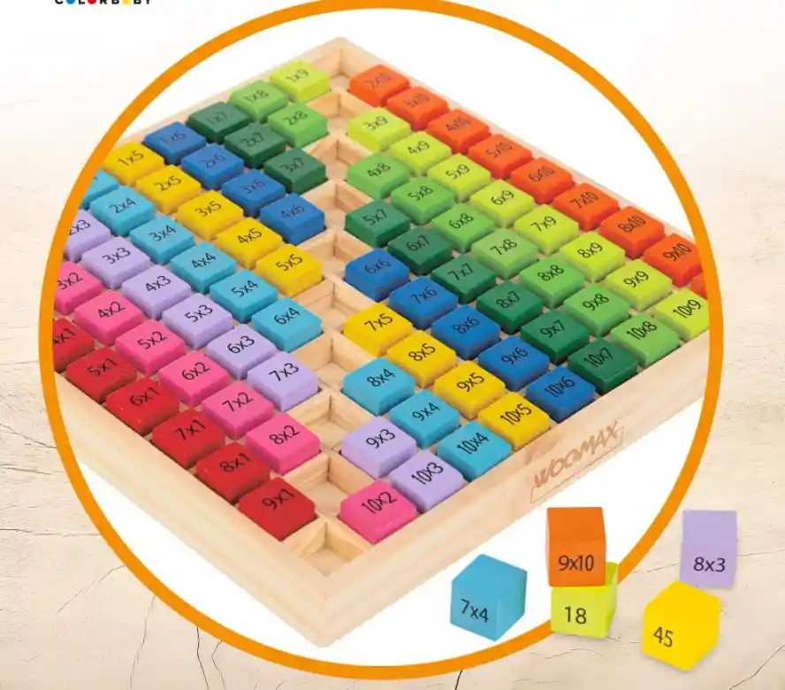 Tabla De Multiplicar De Madera