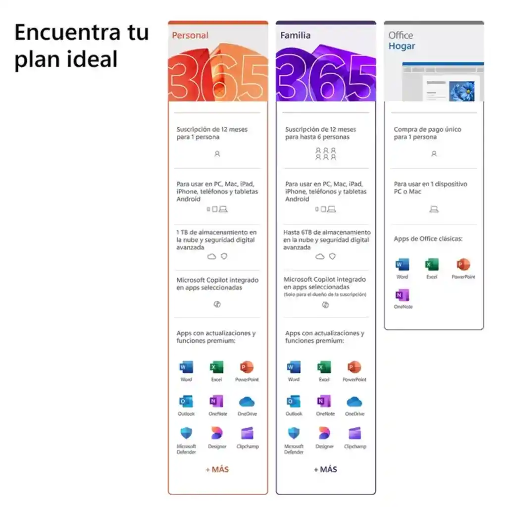 Microsoft Office 365 Familia 6 Usuarios 15 Meses