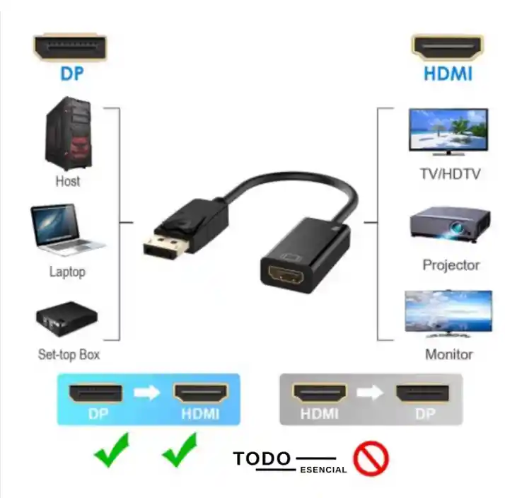 Convertidor Displayport A Hdmi