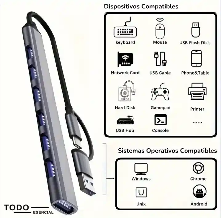 Multipuerto Usb De 7 Puertos Con Conexión Usb Y Tipo C