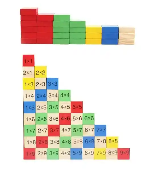 Interactivo Multiplicador