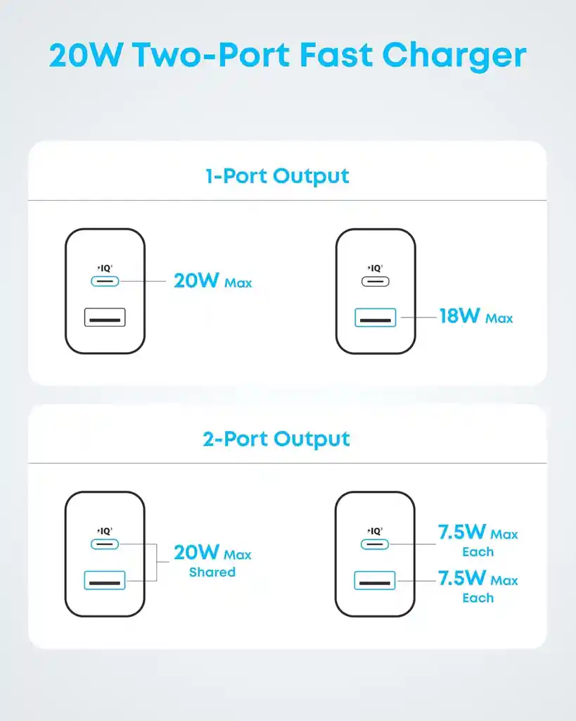 Cargador Anker 20w Usb-c + Usb-a De Carga Rapida + Cable Usb-c (paquete X2)