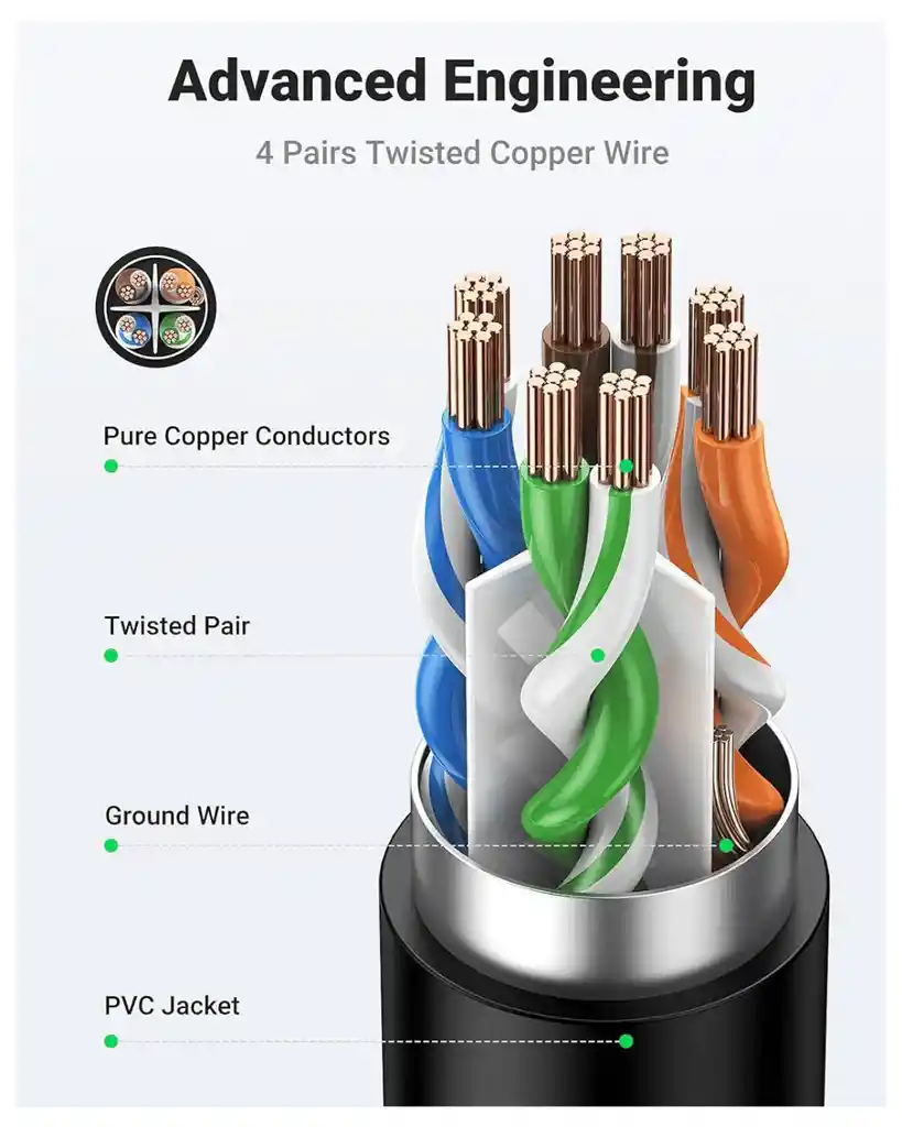Cable De Red Extension Ethernet Cat6 Conexión Rj45 Lan 1m