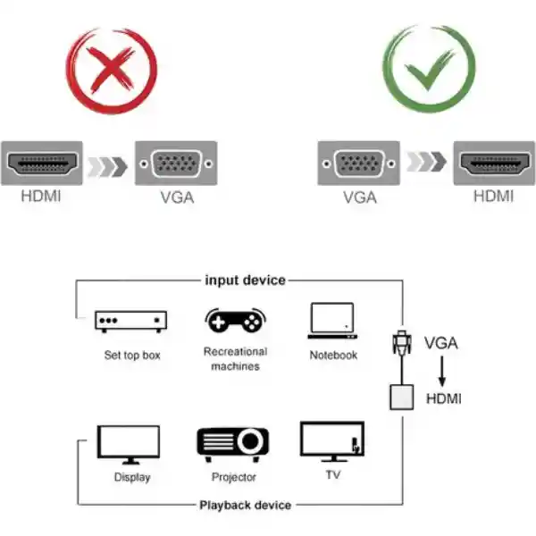 Convertidor Vga A Hdmi