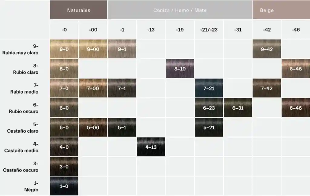 Igora Zero Amm (sin Amoniaco) 7-0 Rubio Medio Natural 60 Ml