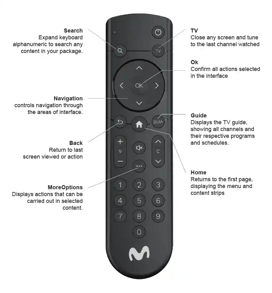 Control Remoto Compatible Con Decodificador Movistar