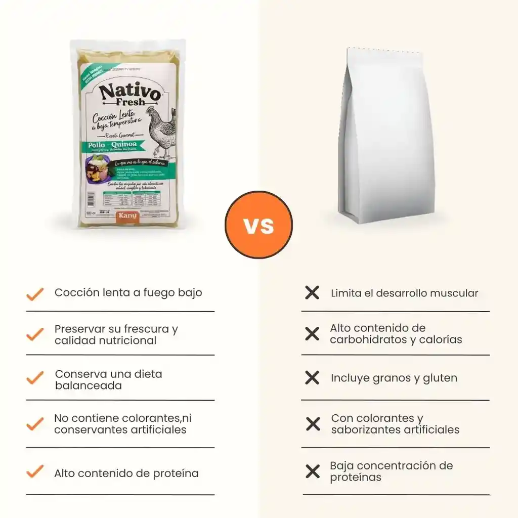 Kanu Receta Gourmet Pollo Ahuyama Y Quinoa X 500 Gr Para Perro