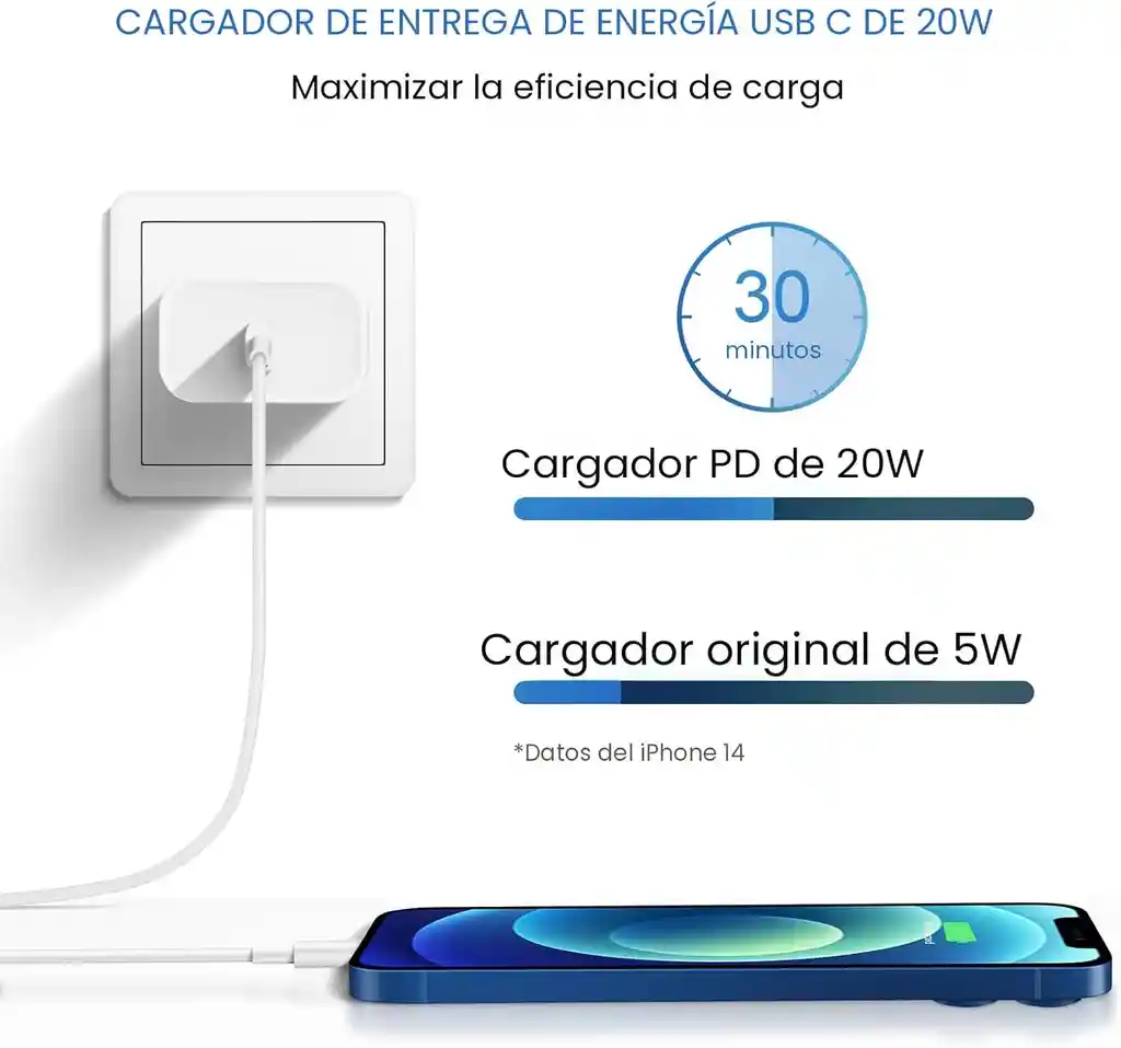 Cargador De Iphone 14 Pro Max
