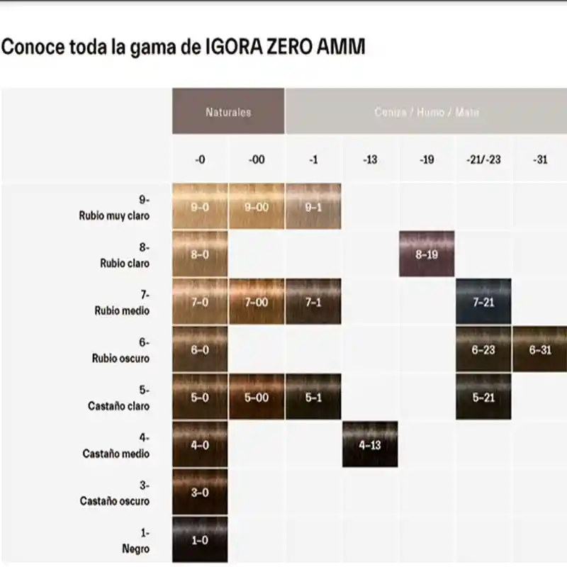 Igora Zero Amm (sin Amoniaco) 8-46 Rubio Claro Beige Chocolate 60 Ml