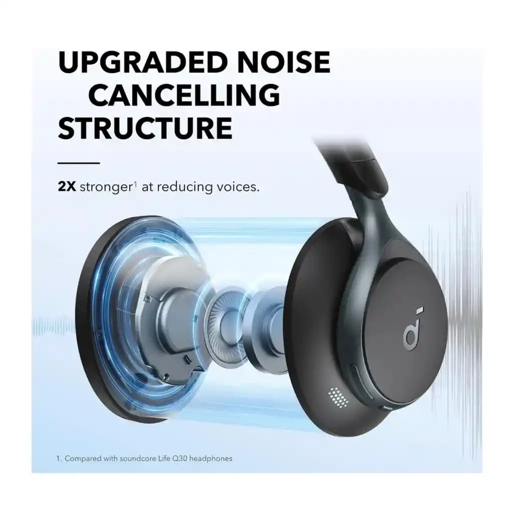 Audifonos Auriculares Bluetooth Anc Soundcore Space One 55hr