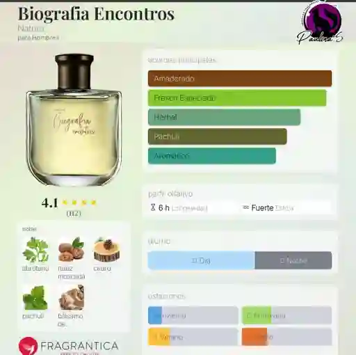 Biografía Entrenos De Natura Masculina 100ml