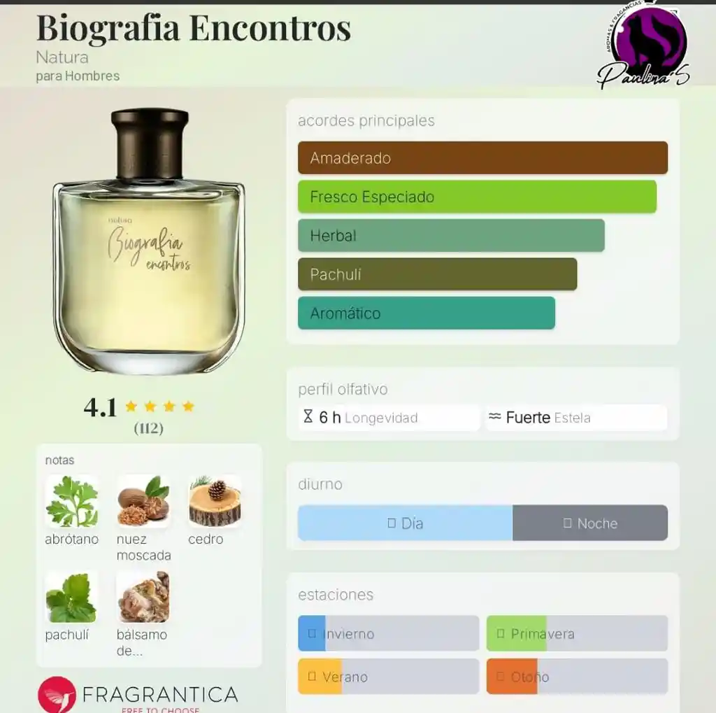 Biografía Entrenos De Natura Masculina 100ml