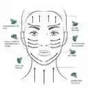 Guasha Facial