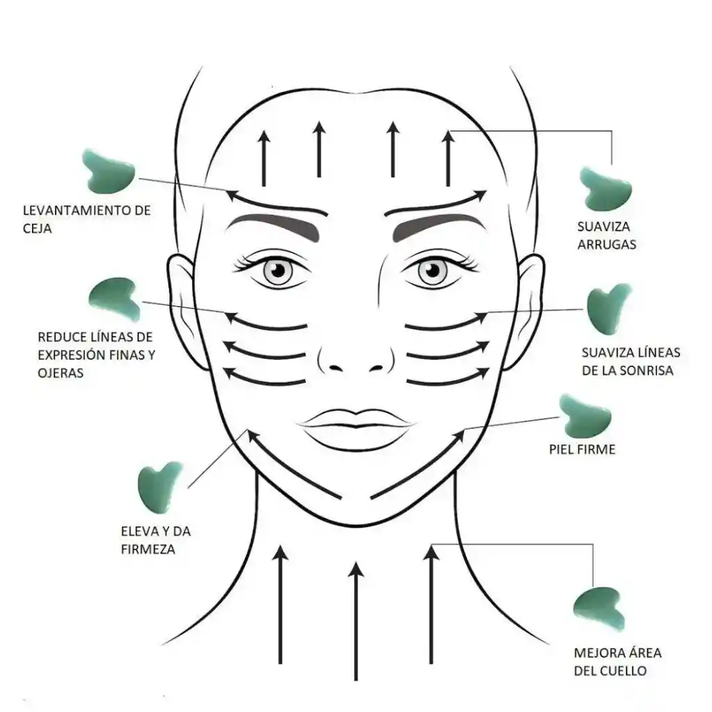 Guasha Facial