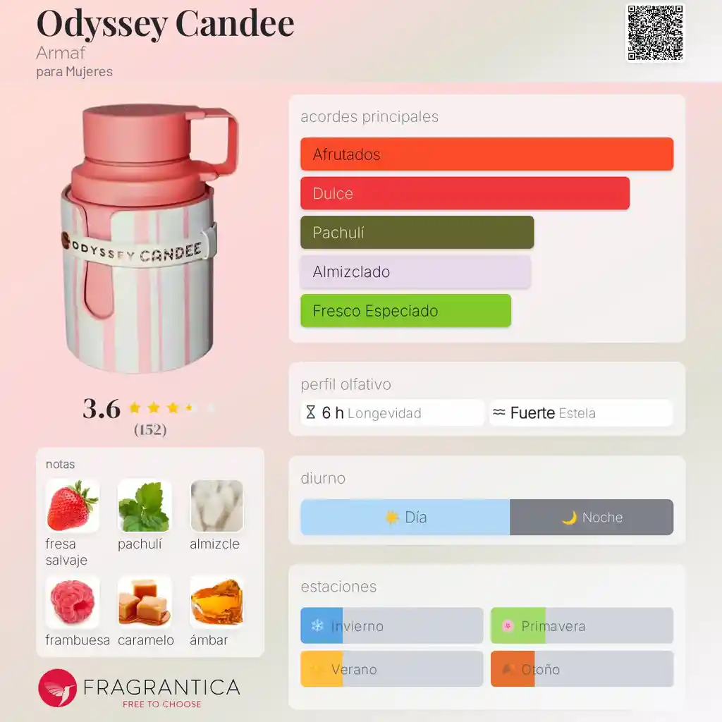 Armaf - Odyssey Candee