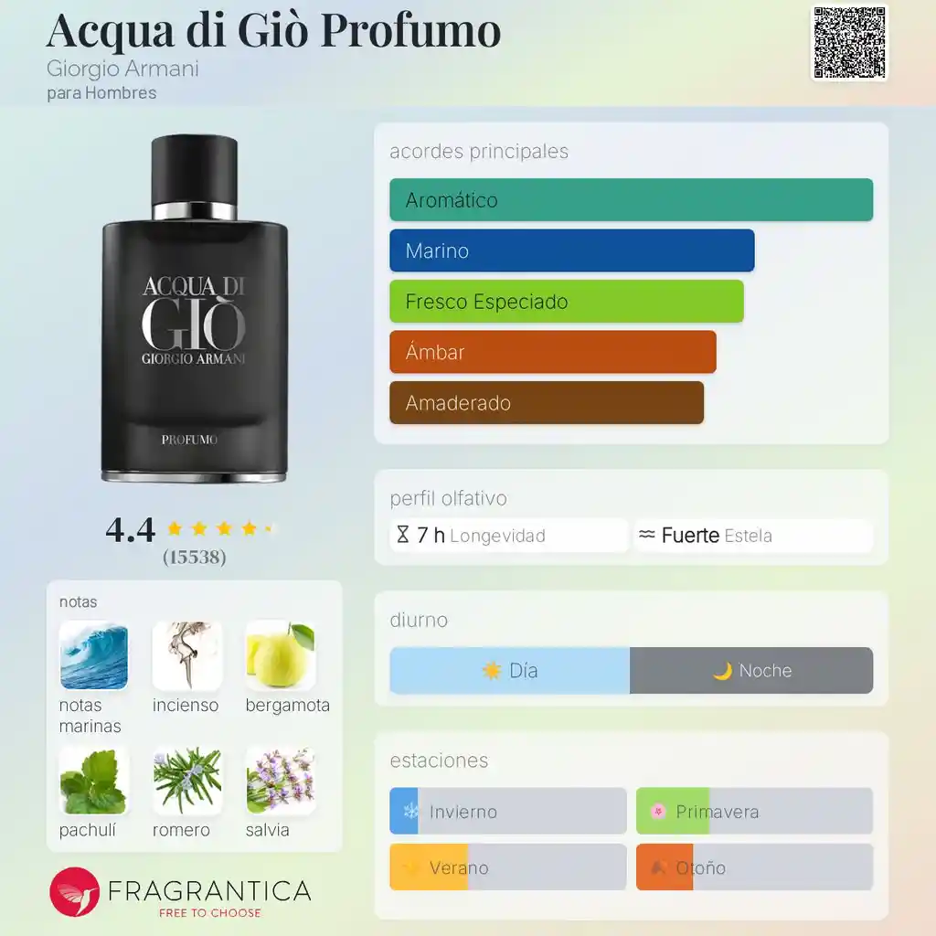 Giorgio Armani - Acqua Di Giò Profumo