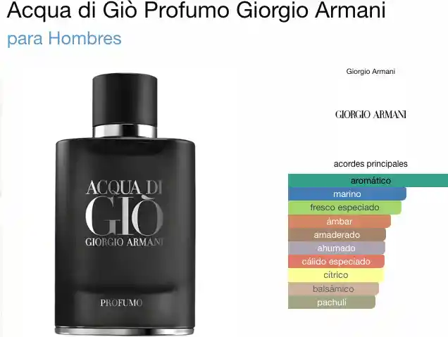 Giorgio Armani - Acqua Di Giò Profumo