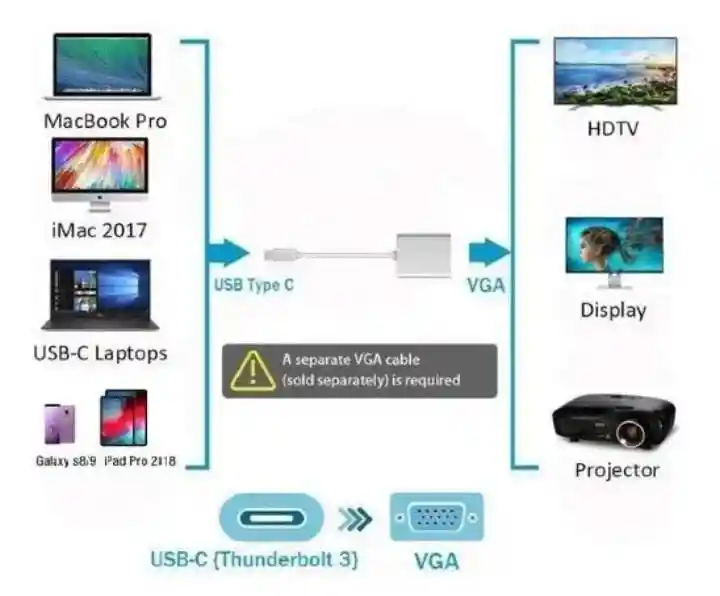 Adaptador Usb 3.1 Tipo C A Vga Gris