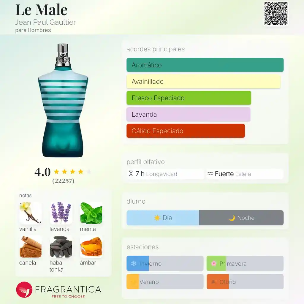 Jean Paul Gaultier - Le Male