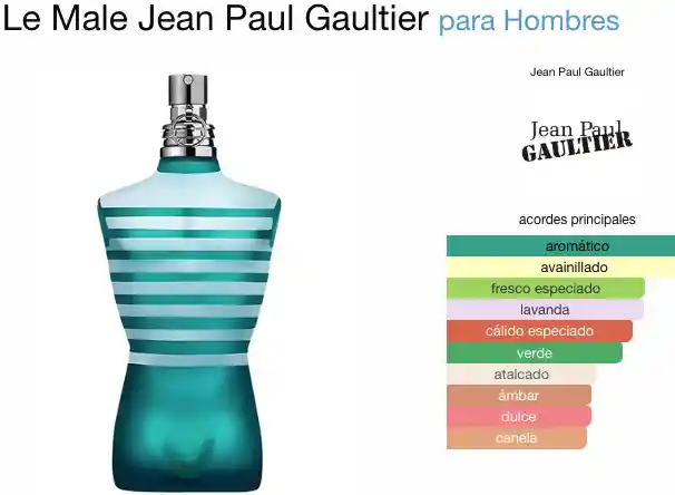 Jean Paul Gaultier - Le Male