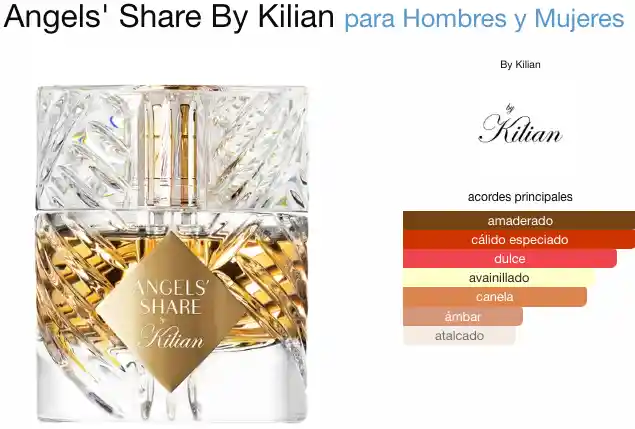 Kilian - Angels' Share