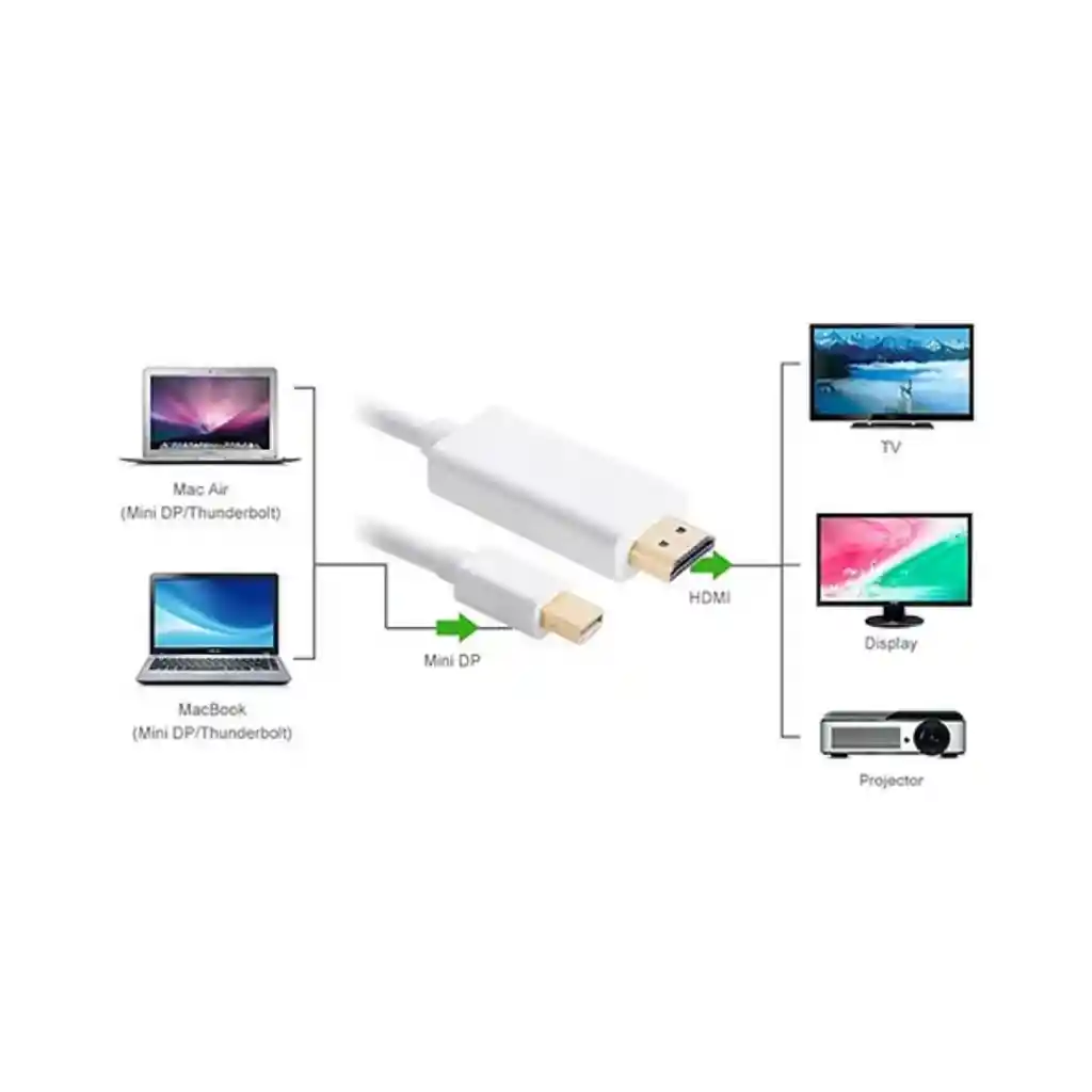 Cable Mini Displayport A Hdmi