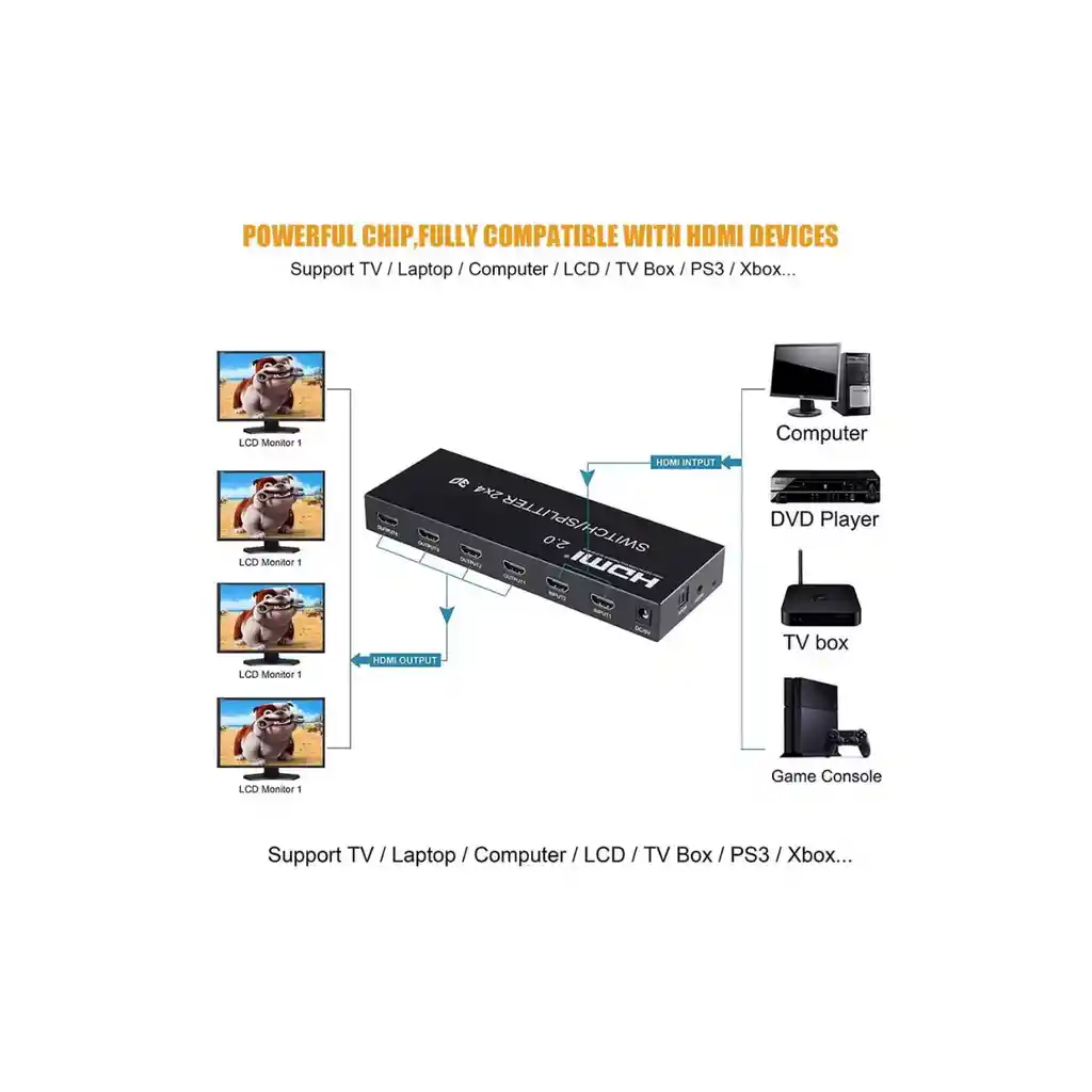 Switch Splitter Hdmi 2.0