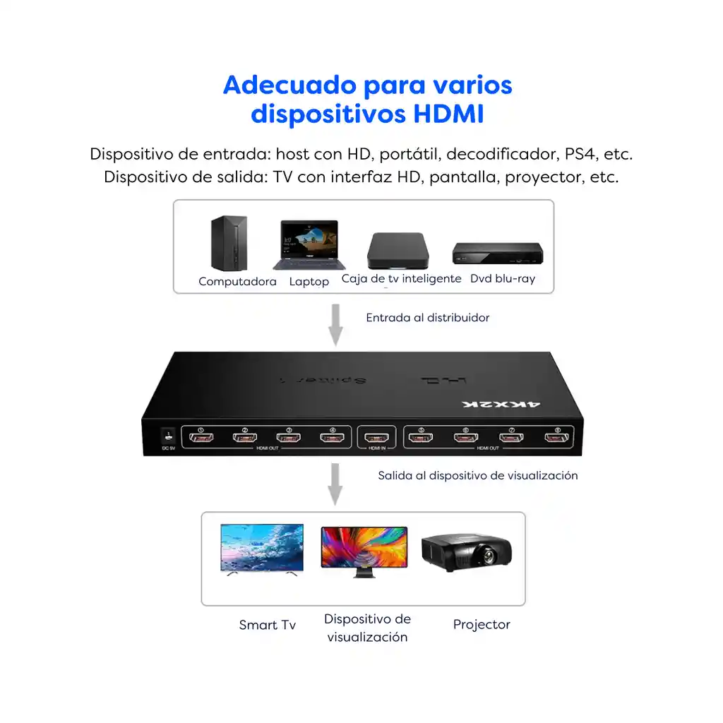 Splitter Hdmi 8 Puertos 4k 30hz