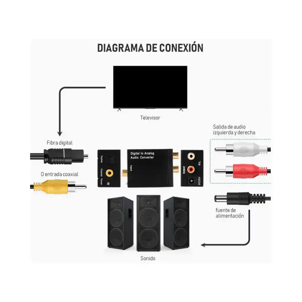 Conversor Digital Analogo