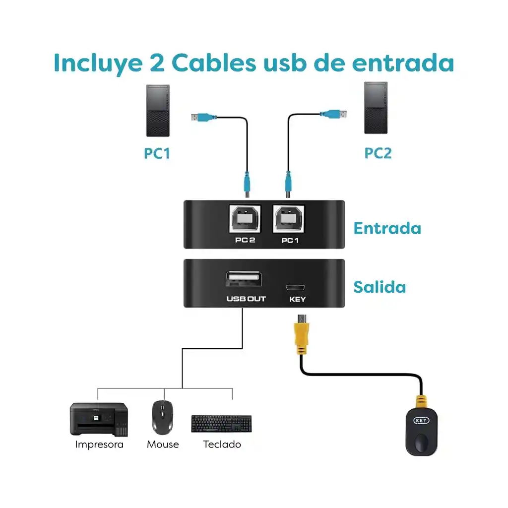 Multipuerto 2 Port Usb Printer Switch