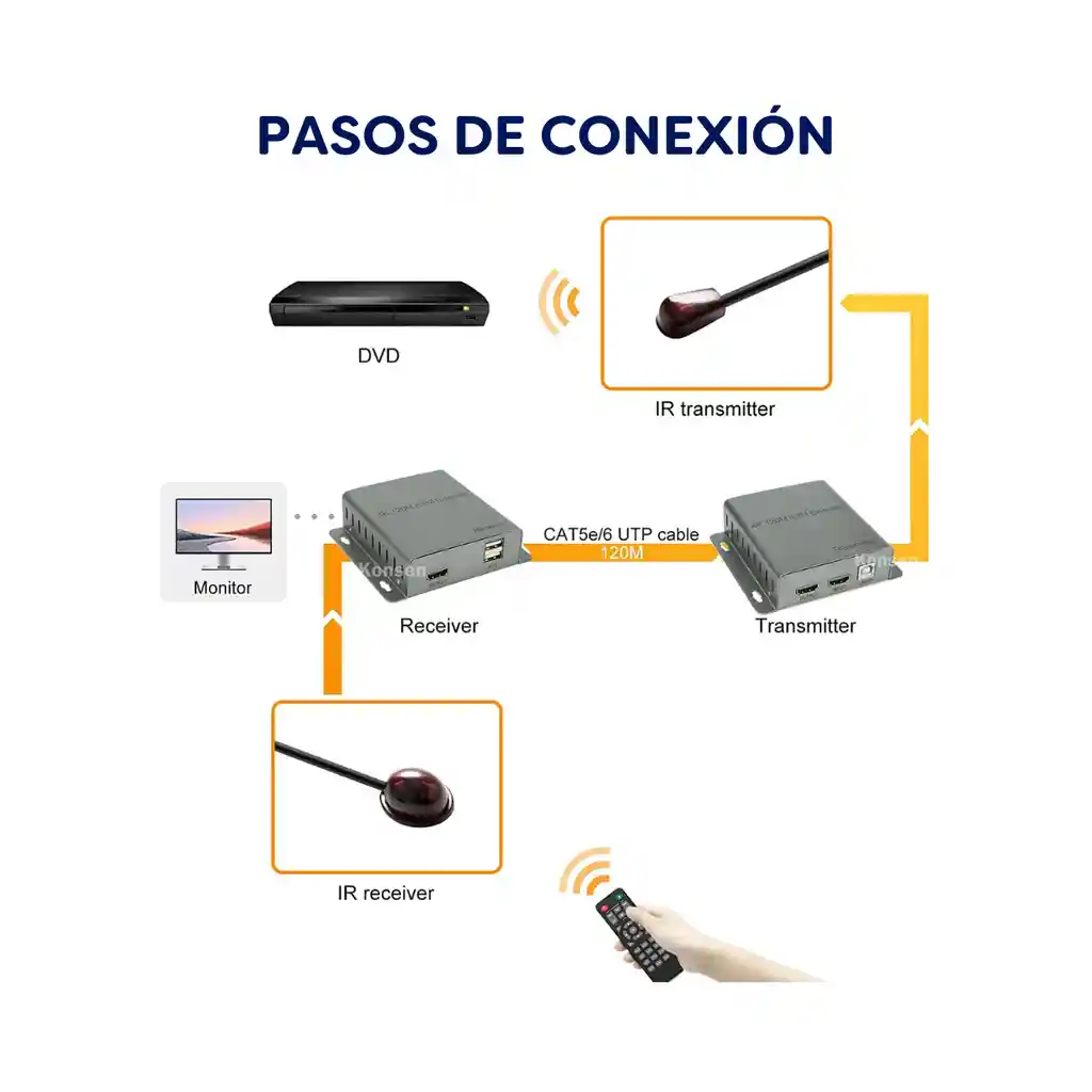 Extender Hdtv 60m +kvm 4k 30hz