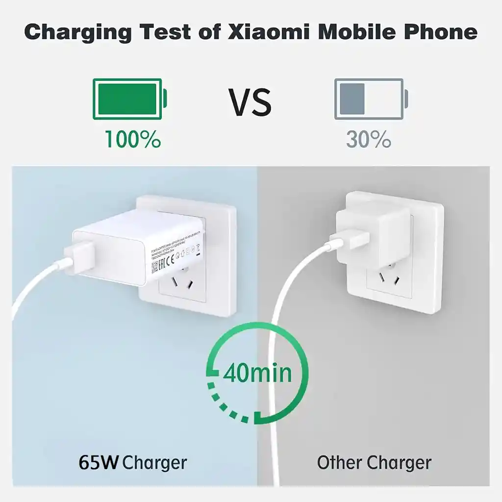 Cargador Tipo C Carga Rápida 67w Celular Android Samsung Xiaomi Motorola Macbook