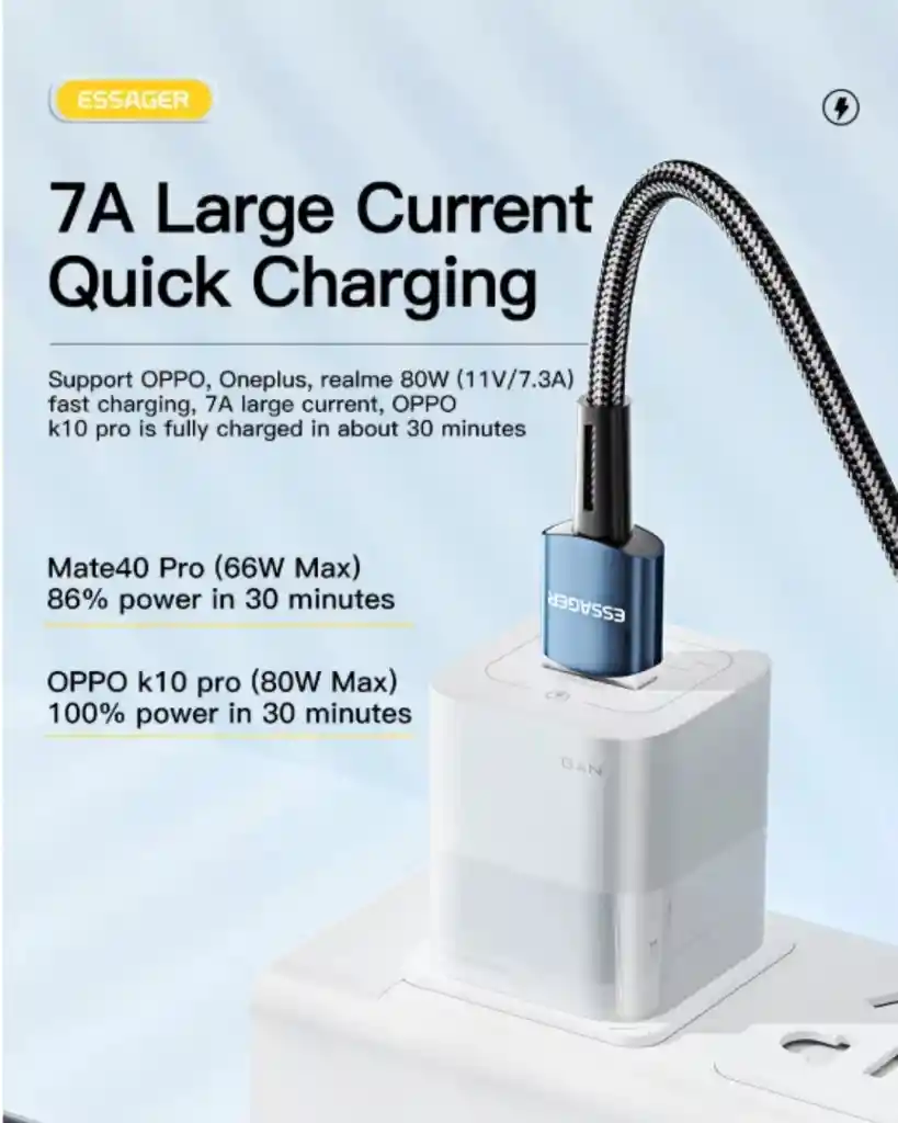 Cable Carga Rapida 100w De Nylon 2metros Usb Tipo C A Usb